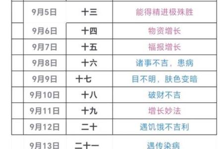 2月理发吉日查询 适合理发的黄道吉日